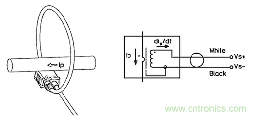 如何應用于傳感器連接、信號生成和濾波？