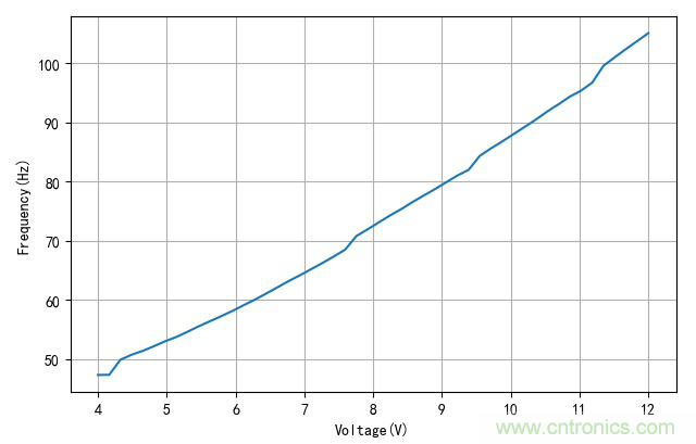 是誰動(dòng)了我的電容容量？