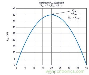 使用超級電容儲能：多大才足夠大？