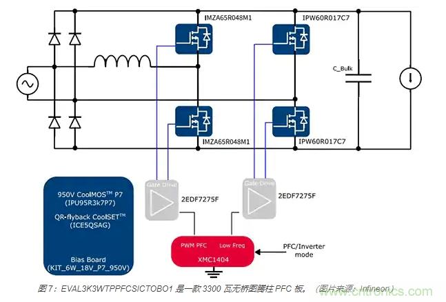 利用雙向電源轉換器和 PFC 來提高 HEV、BEV 和電網的能效