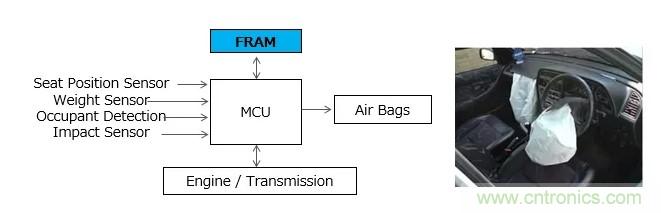 解除車企高質量發展&ldquo;后顧之憂&rdquo;，打造車載電子系統創新存儲解決方案