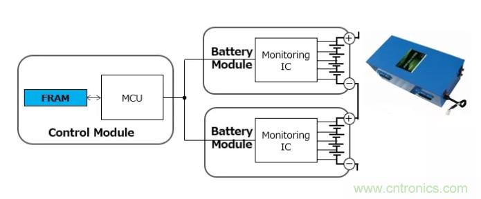 解除車企高質量發展&ldquo;后顧之憂&rdquo;，打造車載電子系統創新存儲解決方案