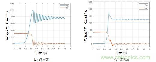 碳化硅功率模塊及電控的設計、測試與系統評估