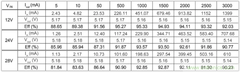 圣邦微電子同步降壓轉換器SGM61230，為抗擊極限過載而生