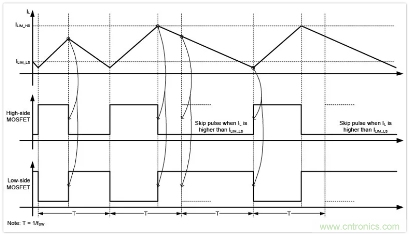 圣邦微電子同步降壓轉換器SGM61230，為抗擊極限過載而生