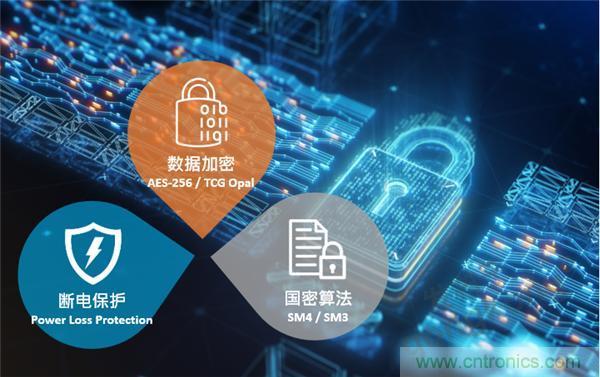 云存儲or本地存儲？看完這篇不再&ldquo;選擇困難&rdquo;！