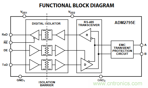 不僅僅是隔離&mdash;&mdash;適應(yīng)嚴(yán)苛環(huán)境要求的隔離RS485/422收發(fā)器