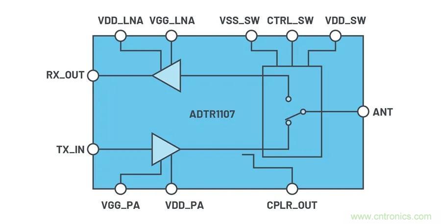 IC集成能讓相控陣技術(shù)發(fā)展到什么地步？