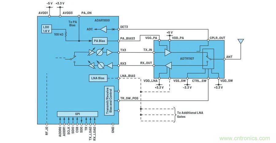 IC集成能讓相控陣技術(shù)發(fā)展到什么地步？