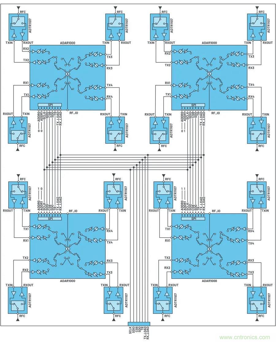 IC集成能讓相控陣技術(shù)發(fā)展到什么地步？