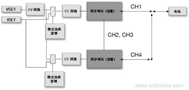 如何設(shè)計(jì)一款適用于各類電池尺寸、電壓和外形的電池測試儀