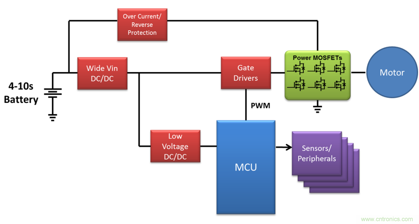 高壓電池組為全新應用供電，并延長電池續航時間