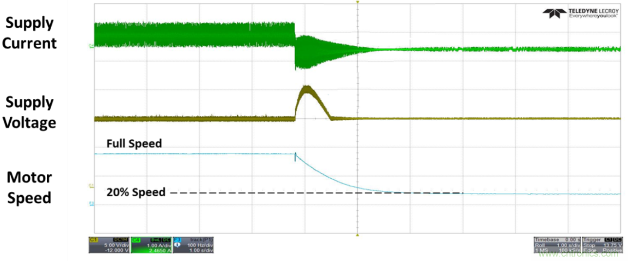 高壓電池組為全新應用供電，并延長電池續航時間