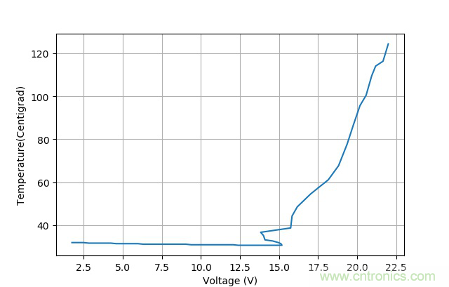 有極性和無極性電容爆炸原因 有極性和無極性電容爆炸原因