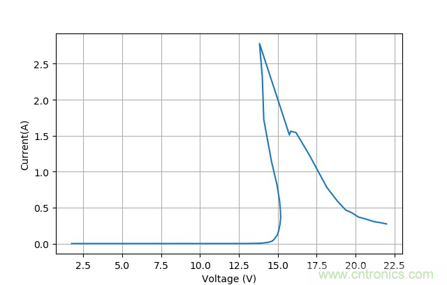 有極性和無極性電容爆炸原因 有極性和無極性電容爆炸原因