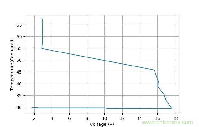 有極性和無極性電容爆炸原因 有極性和無極性電容爆炸原因