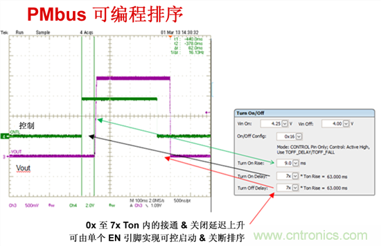 電源管理總線 (PMBus)&mdash;到底有什么價值？