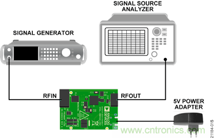 USB供電、915MHz ISM無線電頻段、具有過溫管理功能的1W功率放大器