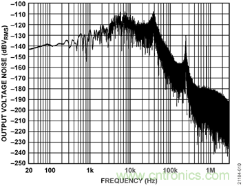 USB供電、915MHz ISM無線電頻段、具有過溫管理功能的1W功率放大器