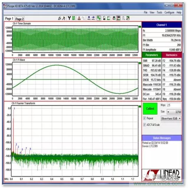 在評(píng)估高分辨率 ADC 時(shí)，這個(gè)步驟很重要！