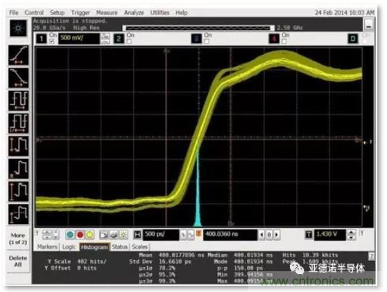 在評(píng)估高分辨率 ADC 時(shí)，這個(gè)步驟很重要！