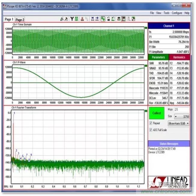 在評(píng)估高分辨率 ADC 時(shí)，這個(gè)步驟很重要！