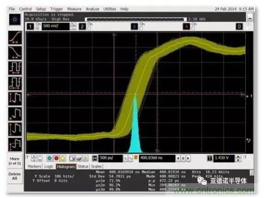 在評(píng)估高分辨率 ADC 時(shí)，這個(gè)步驟很重要！