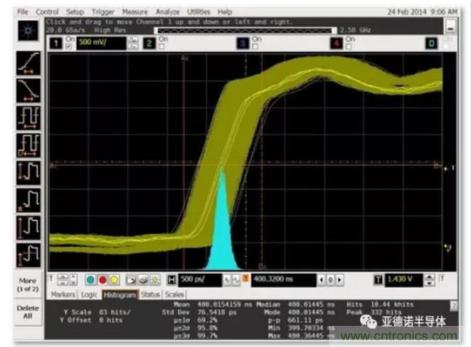 在評(píng)估高分辨率 ADC 時(shí)，這個(gè)步驟很重要！