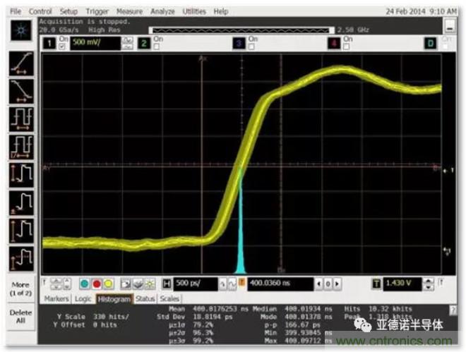 在評(píng)估高分辨率 ADC 時(shí)，這個(gè)步驟很重要！