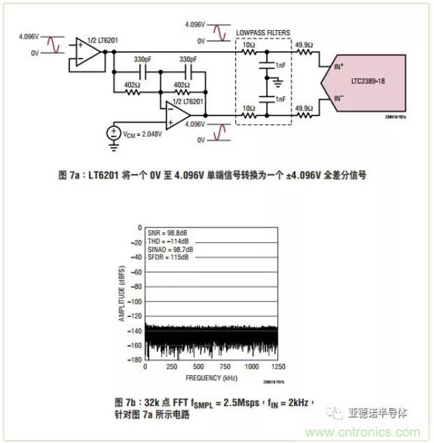 在評(píng)估高分辨率 ADC 時(shí)，這個(gè)步驟很重要！