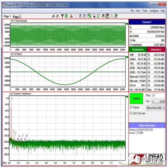 在評(píng)估高分辨率 ADC 時(shí)，這個(gè)步驟很重要！
