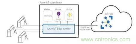 如何將物聯網安全連接到物聯網云服務？