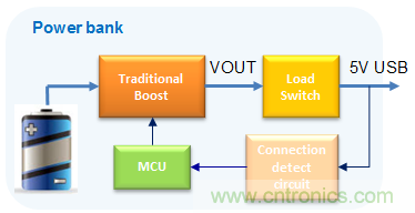 更小巧、更高效的充電寶正向你走來！