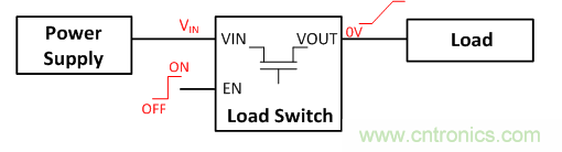 在使用負載開關時，時序決定一切！