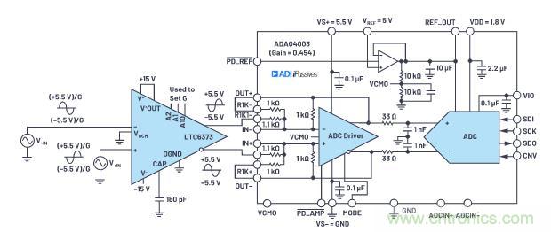 如何設計精密數據采集子系統方案來降低硬件開發的壓力？