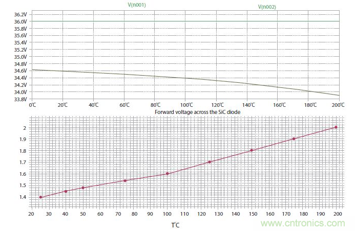 如何有效地檢測Sic MOSFET？