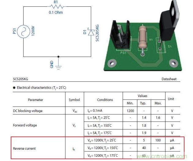 如何有效地檢測Sic MOSFET？