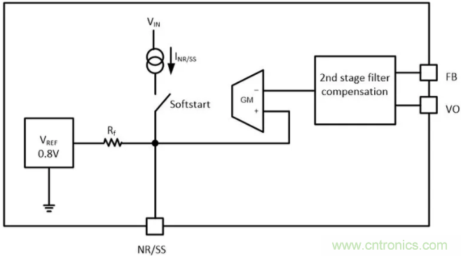 想更大限度地降低噪聲和紋波？選擇低噪聲降壓轉換器！