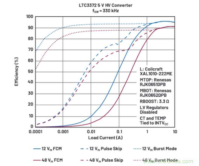上至60V下至0.8V，這款降壓轉(zhuǎn)換器很&ldquo;靈活&rdquo;