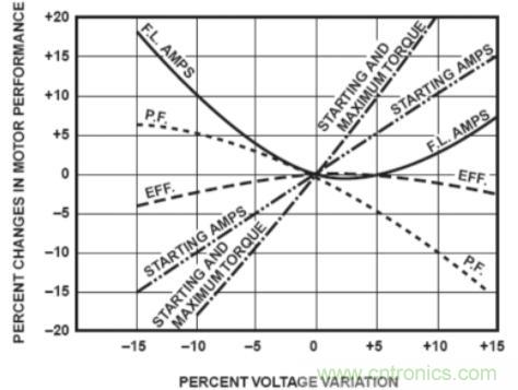 什么是電壓監控繼電器，如何使用？
