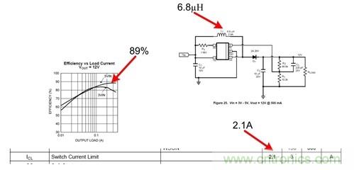直流/直流轉換器數據表：電流限制 &mdash;&mdash; 第二部分
