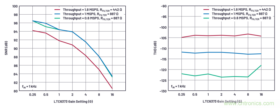 為了更精確，更高質(zhì)量，我們采用了數(shù)據(jù)采集系統(tǒng)&ldquo;組合技&rdquo;