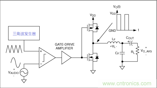 音頻D類功放LC濾波器設計(一)