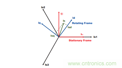 如何設計高性能和低功耗的電機控制系統？
