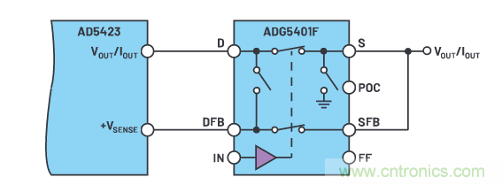 輸出 DAC 和過壓保護 SPST 開關組合精準又穩健,你覺得如何? 輸出 DAC 和過壓保護 SPST 開關組合精準又穩健,你覺得如何?