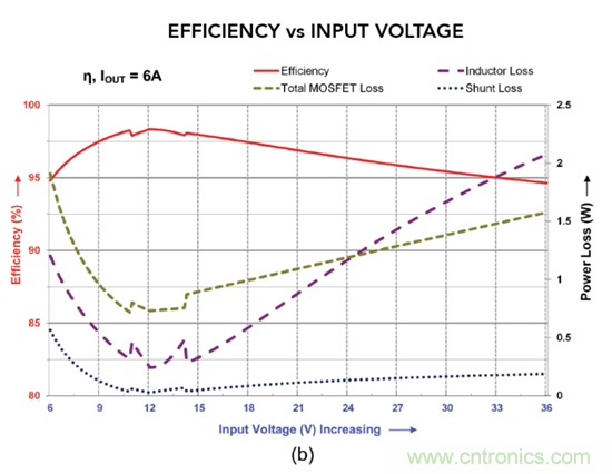 抑制瞬態的更佳方法