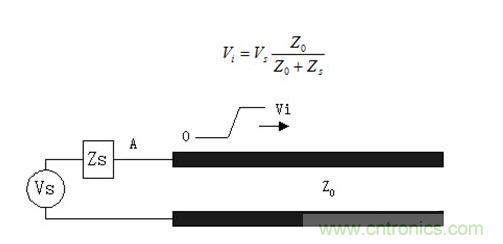 如何解決PCB傳輸線之SI反射問題？