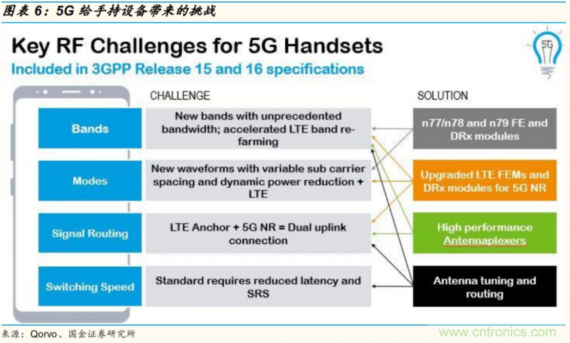 【收藏】太全了！射頻功率放大器的知識你想要的都有