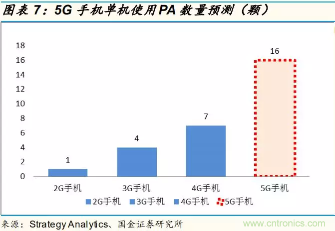 【收藏】太全了！射頻功率放大器的知識你想要的都有