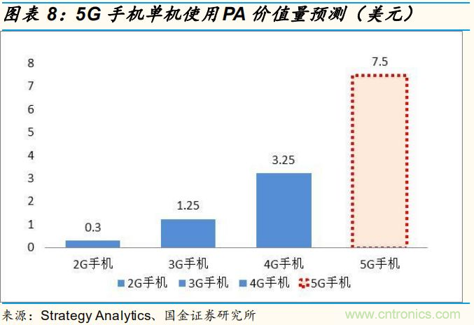 【收藏】太全了！射頻功率放大器的知識你想要的都有